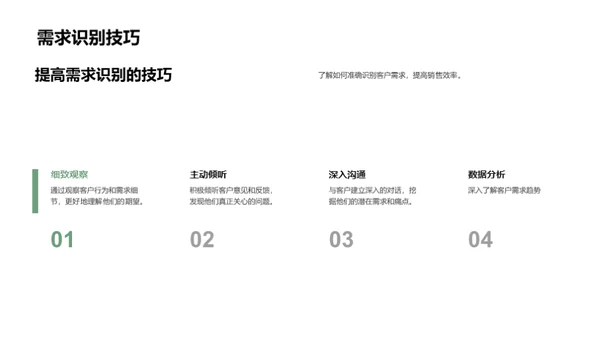 房产营销新策略