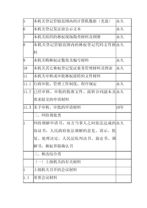 内蒙古自治区集体林权制度改革档案管理办法