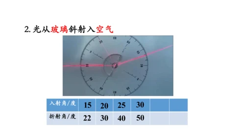 4.4 光的折射 课件（共62张PPT）