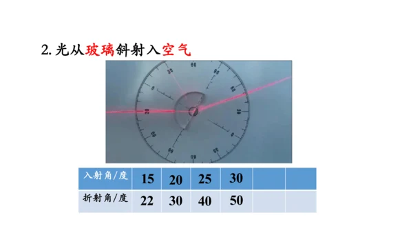 4.4 光的折射 课件（共62张PPT）