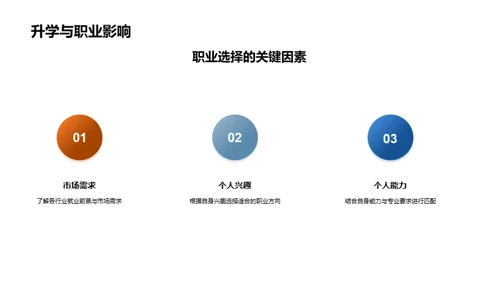 初三未来道路，策划与实践