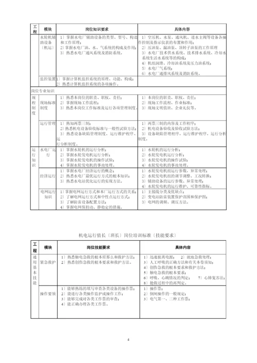 水电厂培训标准.docx