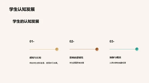 学科新革与教学实践