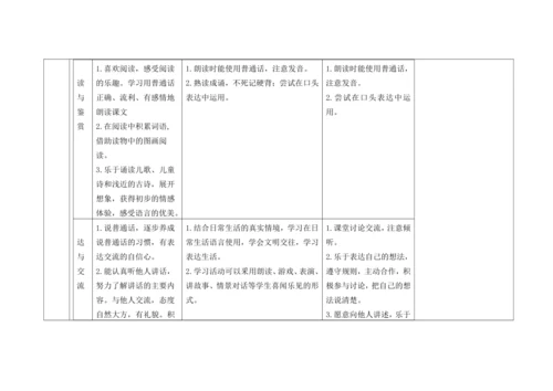 统编版语文一上第四单元《单元整理课》教案