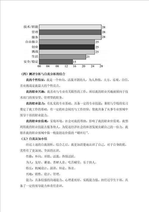 职业生涯规划设计书实例