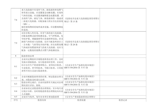 涉氯、涉氨及煤气站的企业专业检查表.docx