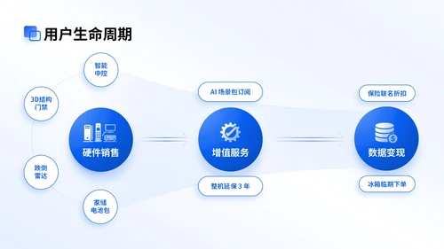 蓝色商务风智能家居商业计划会议演示PPT模版