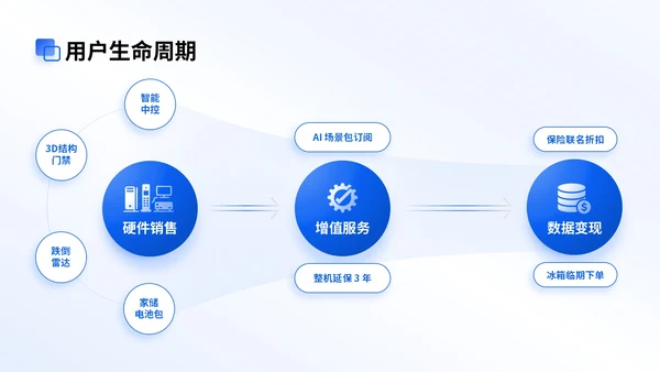 蓝色商务风智能家居商业计划会议演示PPT模版