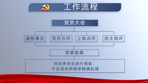 开展蓝色党员学习教育培训动态PPT模板