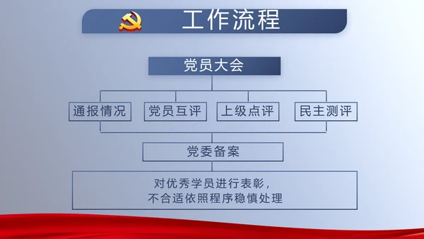 开展蓝色党员学习教育培训动态PPT模板