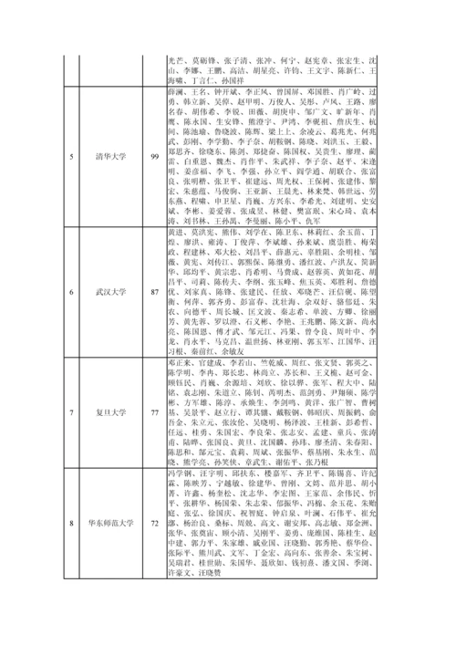中国哲学社会科学最有影响力学者排行榜研究应用报告.docx
