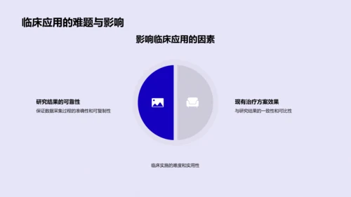 医研数据分析应用PPT模板