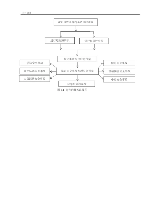 162050336_鲍婉婷_[论文]某地铁车站应急救援体系研究.docx