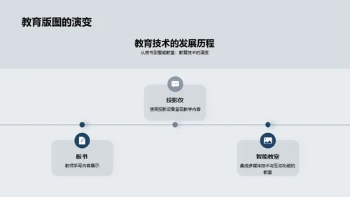 教育技术的新纪元