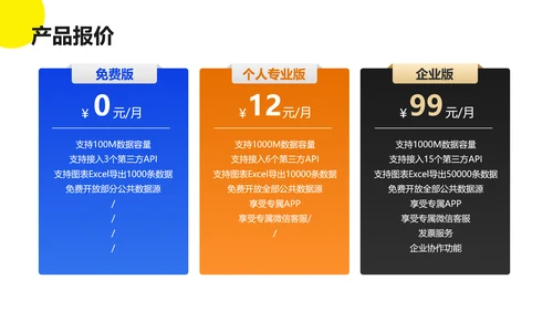扁平风企业互联网平台服务介绍数据分析