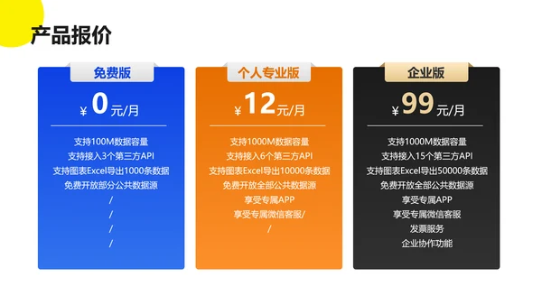 扁平风企业互联网平台服务介绍数据分析