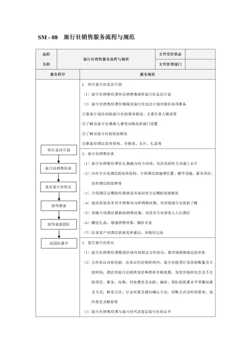 市场销售部服务流程与规范-830.docx