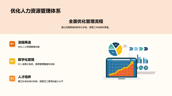 橙色插画人力资源行政年终总结PPT模板