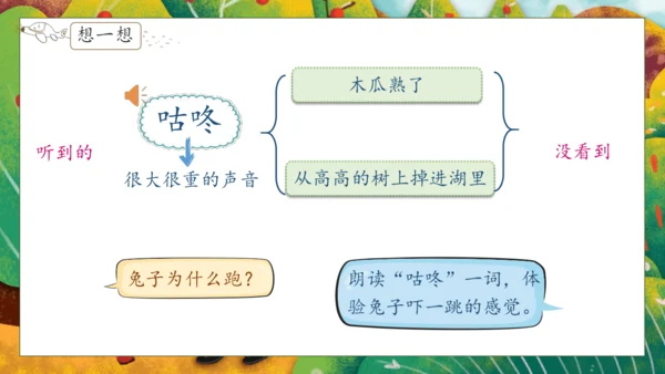 【核心素养】部编版语文一年级下册-19. 咕咚 第2课时（课件）