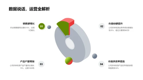 农林牧渔：回顾与展望