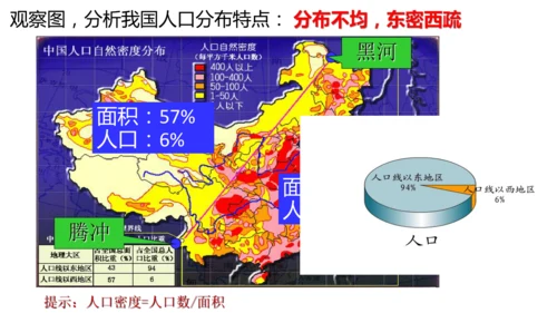 4.1.3国土与人民：众多的人口与多民族的大家庭（1课时）同步课件