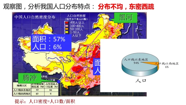 4.1.3国土与人民：众多的人口与多民族的大家庭（1课时）同步课件