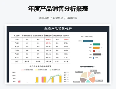 年度产品销售分析报表