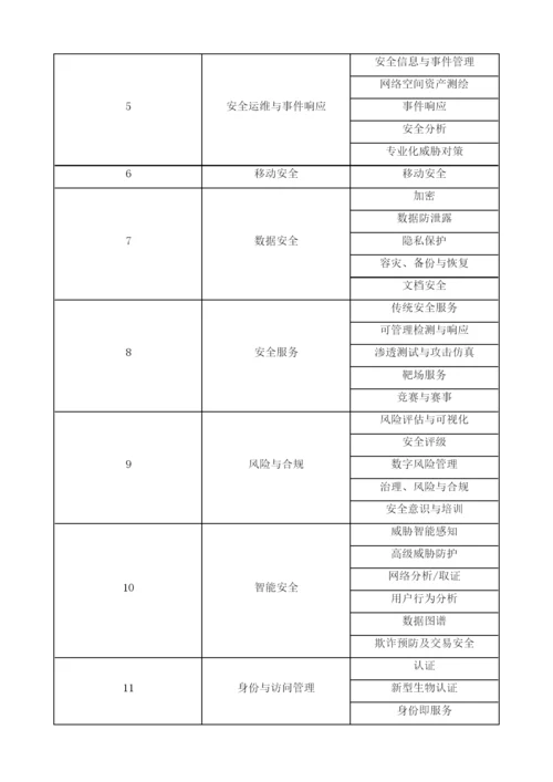 全球网络安全产业投融资研究报告.docx