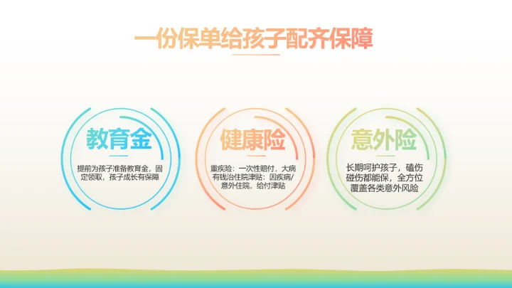 少儿儿童综合医疗保险工作总结汇报计划PPT