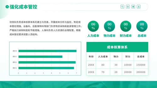 绿色商务风医疗健康服务提升行动计划PPT模板
