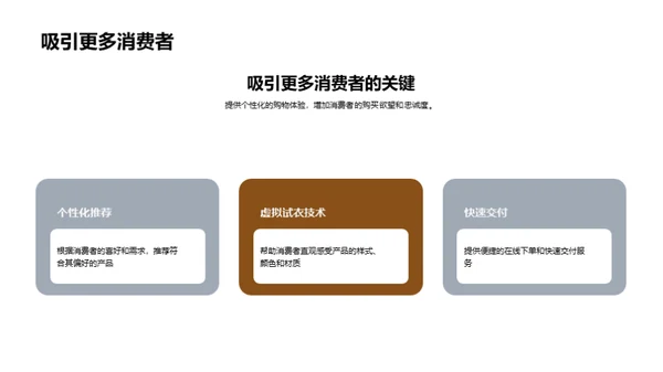 重塑家具购物：数字化之路