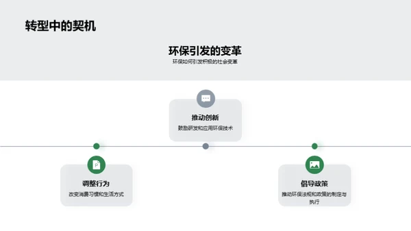 环保实践与影响