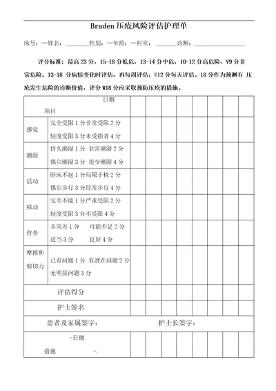 Braden压疮风险评估护理单