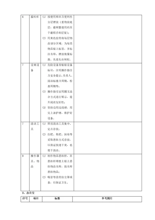 6S成果标准化示例厨房、办公室、仓库、楼层操作间