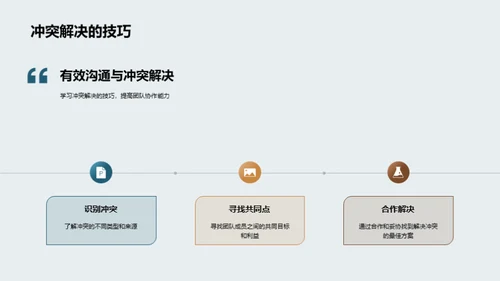 团队领导力精髓