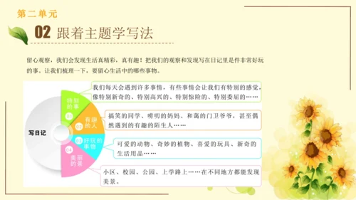 统编版语文三年级上册2024-2025学年度第二单元习作：写日记（课件）