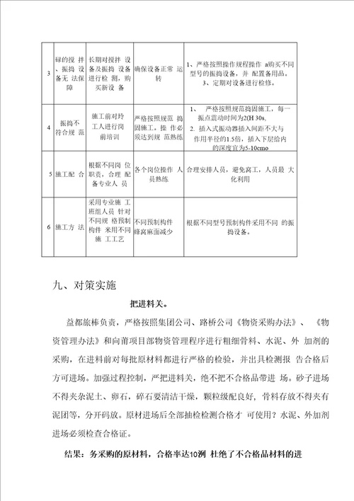 向莆铁路小型预制构件蜂窝麻面质量控制1