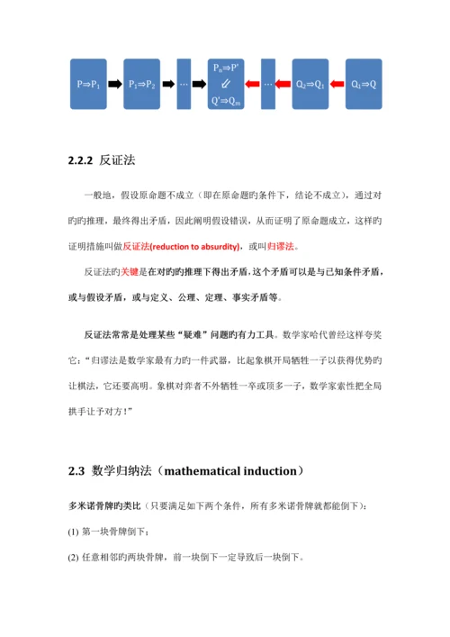 2023年强烈推荐高中数学知识点总结选修.docx