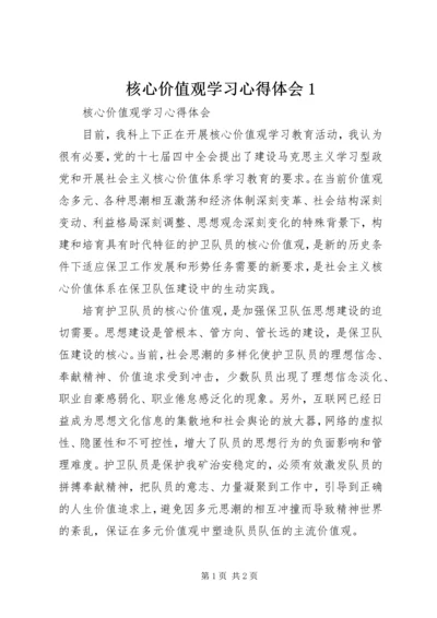 核心价值观学习心得体会1 (2).docx