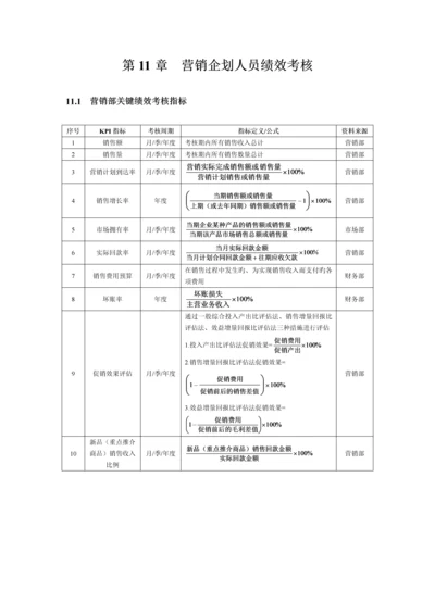 第11章--营销企划人员绩效考核.docx