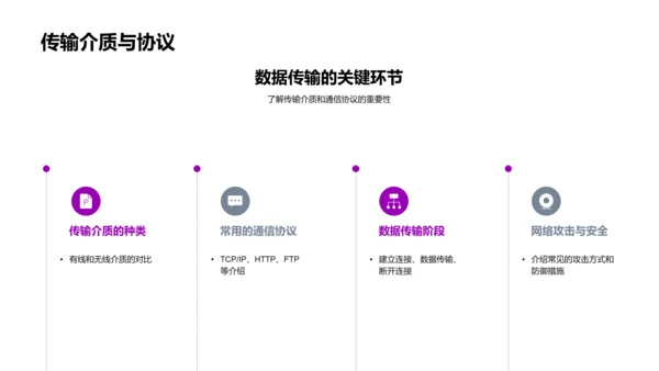 计算机科学基础教程PPT模板