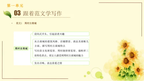 统编版语文四年级上册2024-2025学年度第一单元习作： 推荐一个好地方（课件）