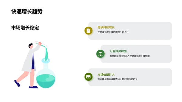 生物纤维：新一代市场主角