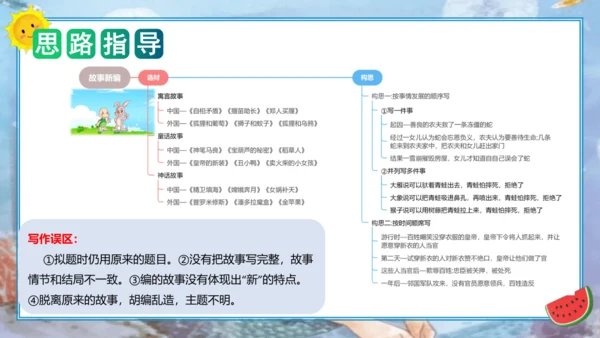 统编版四年级语文下册单元作文能力提升第八单元习作：故事新编（教学课件）
