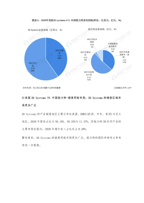 中美3D打印行业龙头企业市场竞争格局分析-美国3D-Systems-VS-中国铂力特.docx