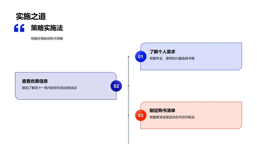 购书节省策略PPT模板