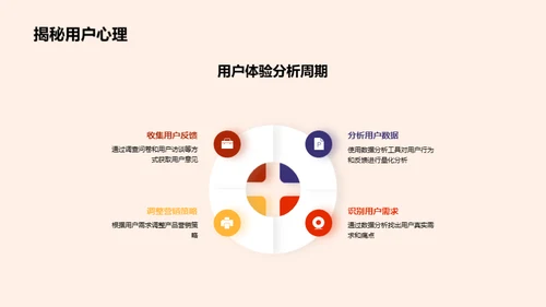 游戏市场营销分析