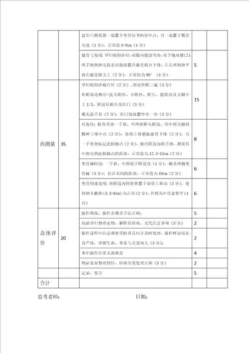 骨盆内、外测量评分表