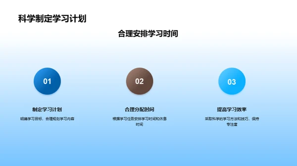高三冲刺高考
