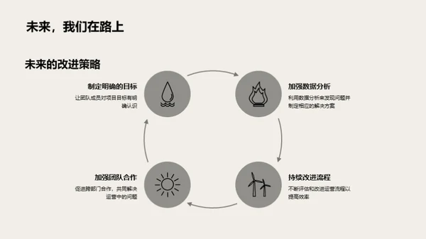 运营改进与优化策略